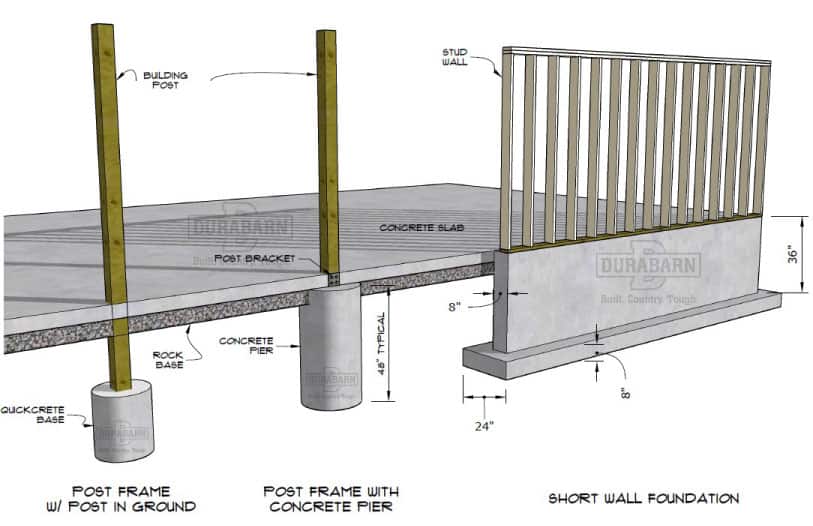 Durabarn Foundation Options